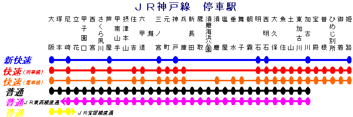 神戸鉄道資料館 Jr西日本 ｊｒ神戸線のダイヤ 09年3月