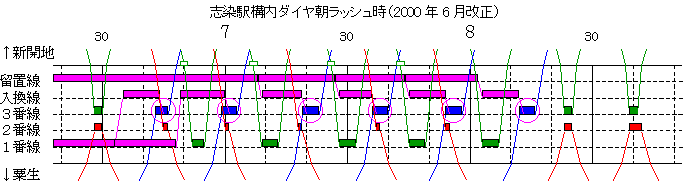 uw\_CbV